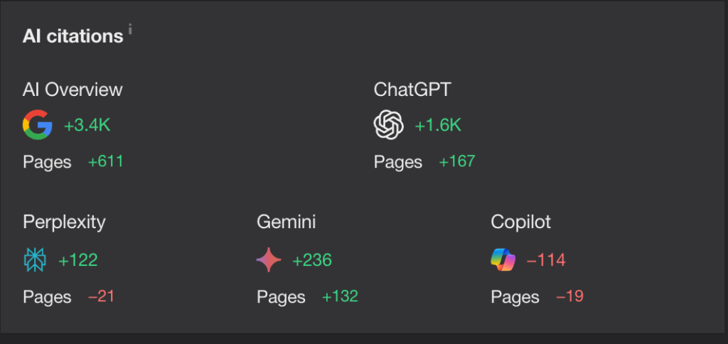 AI Citation and GEO ranking results for ChatGPT, Gemini, and Perplexity by Md Yasin Ahmed